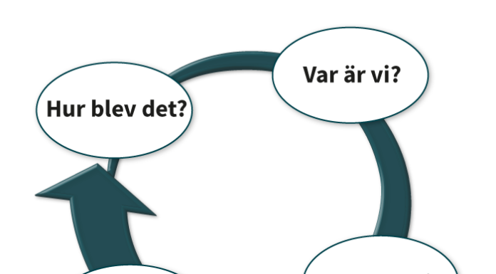 Skrota kvalitetsrapporten och ersätt med reflektionsbaserad analys